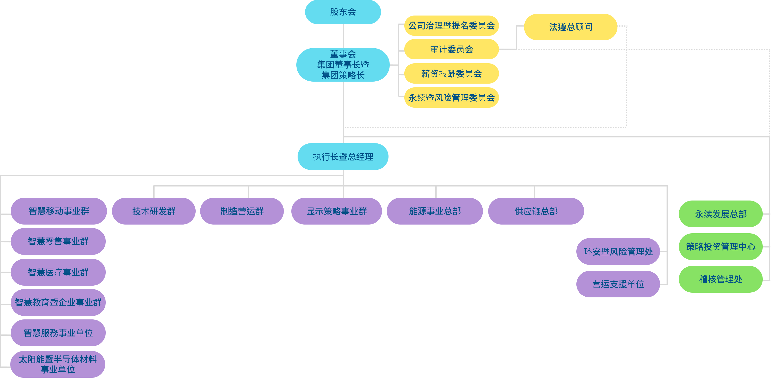 8858cc永利官网光电组织架构